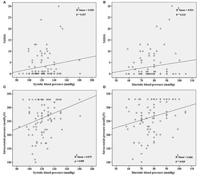 Low Diastolic Blood Pressure Predicts Good Clinical Outcome in Patients With Cerebral Venous Thrombosis